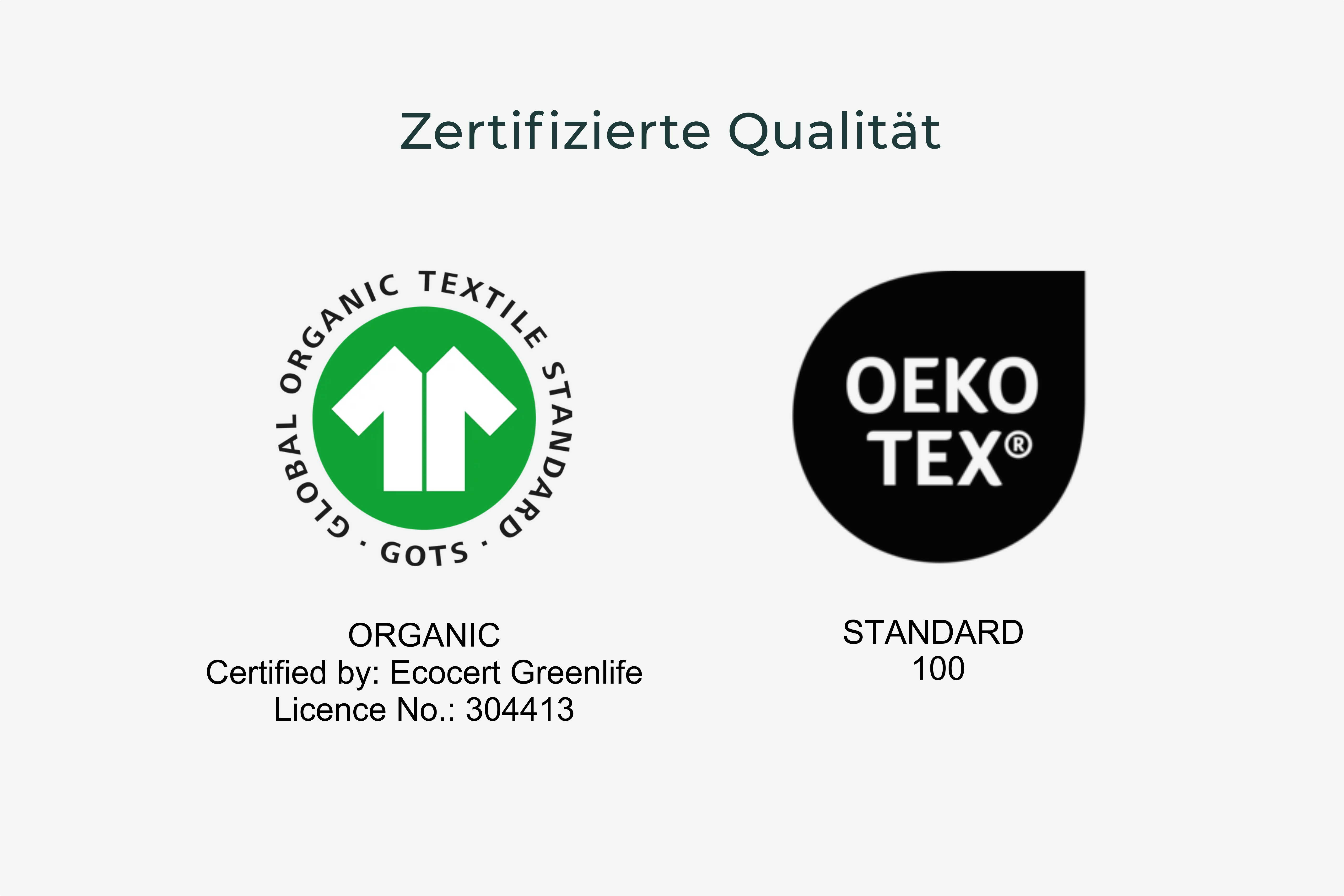 Zertifizierte Qualität